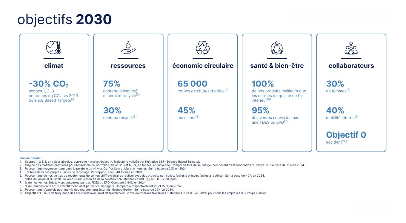objectifs 2030